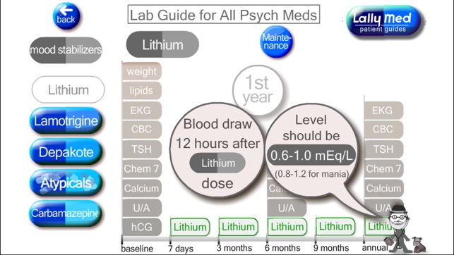 Psych Meds Lab Guide(圖4)-速報App