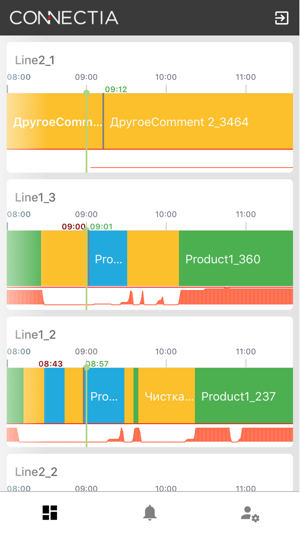 Connectia Monitor