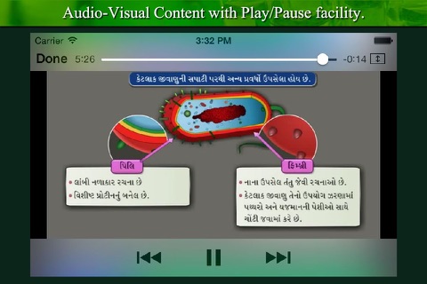 Ideal E-learning Biology (Sem :1) in Gujarati screenshot 4