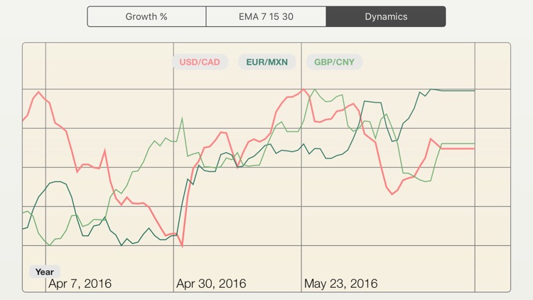 FX Diff Lt - compare FOREX screenshot-3