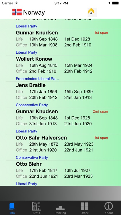 Norway Prime Ministers and Stats