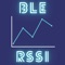 This is an application that measures the RSSI of Bluetooth los enagy devices and displays it in a chart