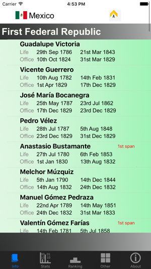 Mexico Presidents and Stats