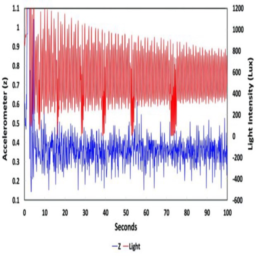 Vibration Detect