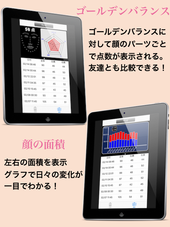 理想の顔に近づこう！顔採点アプリ FaceMakerのおすすめ画像1