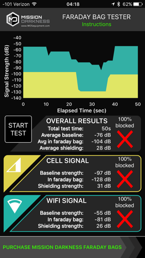 Faraday Test(圖2)-速報App