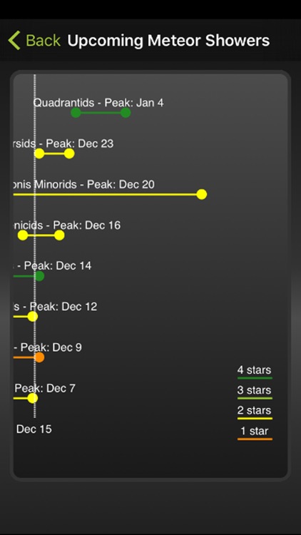 Meteor Shower Calendar - Ad Version screenshot-4