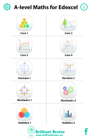 A level Maths Revision Edexcel - náhled