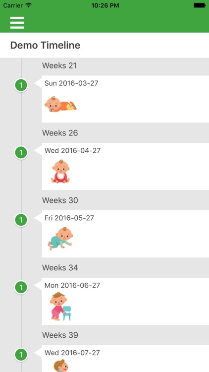 Growth Timeline