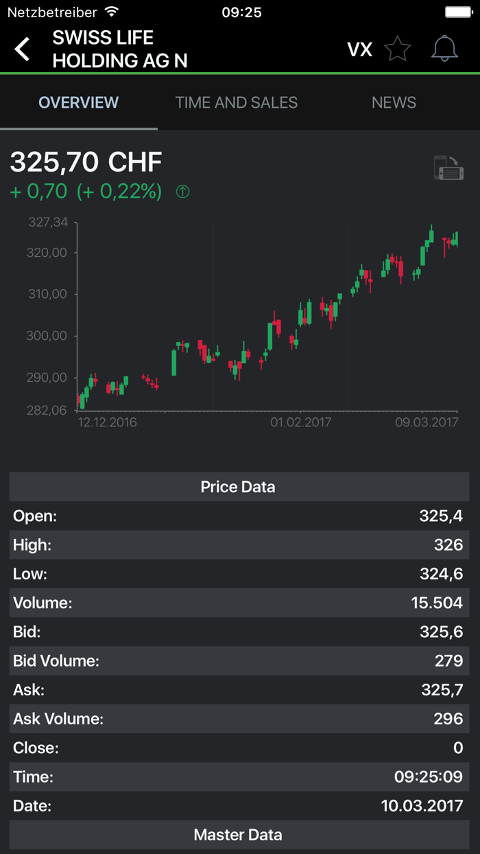 vwd market manager mobile