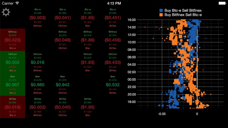 Litecoin Delta