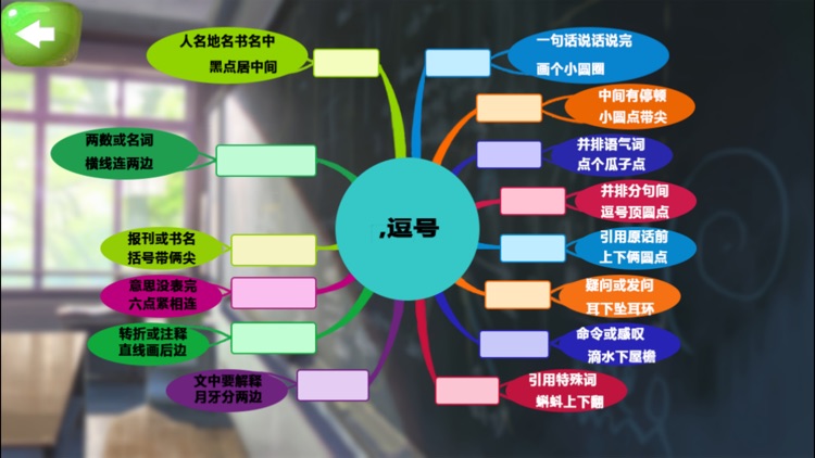 标点符号运用-趣动课堂