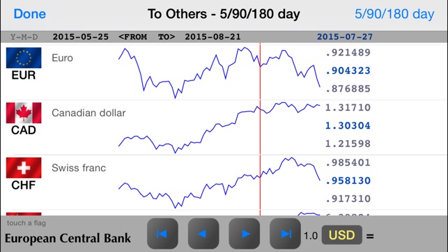 Calculator+Currency PRO(圖2)-速報App