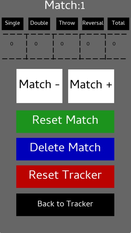 Takedown Tracker