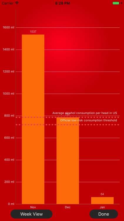 Blood Alcohol Tracker Calculator