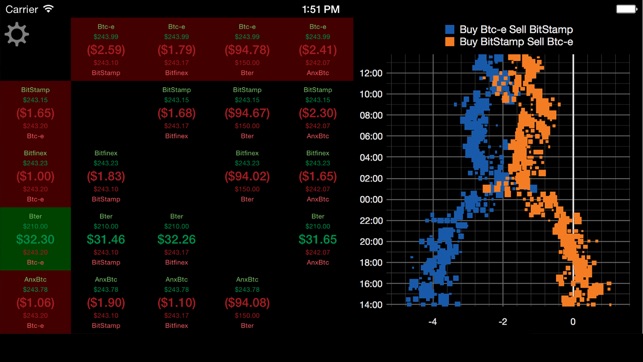 Bitcoin Delta(圖1)-速報App