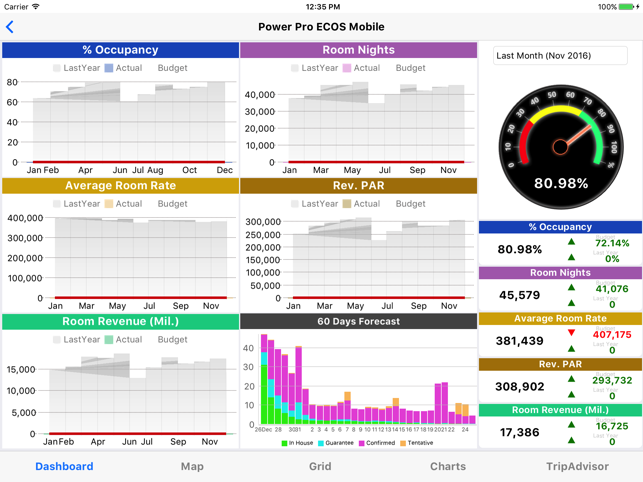 Power Pro ECOS Mobile(圖1)-速報App