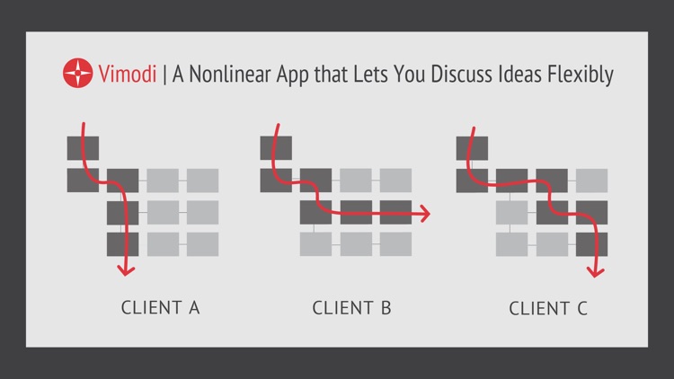 Vimodi | presentation discussion app for meetings