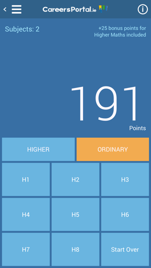 Leaving Cert CAO Points Calculator