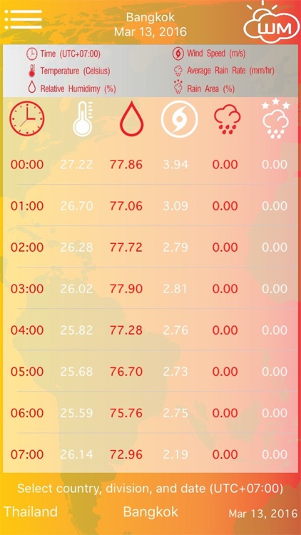 WMApp Weather Forecast