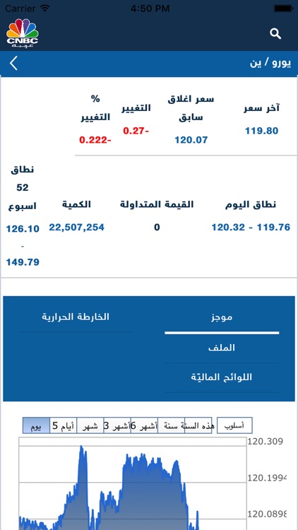 CNBC Arabia screenshot-3