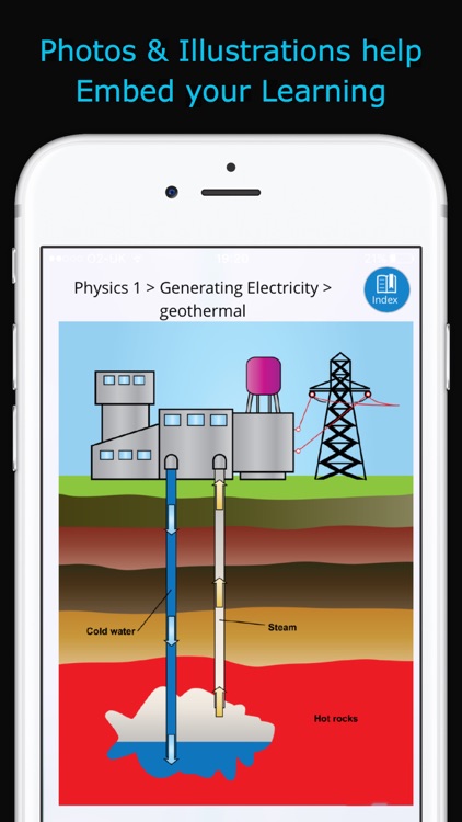 ixplain GCSE Physics