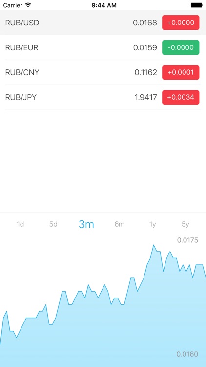 Конвертер валют & курс валют