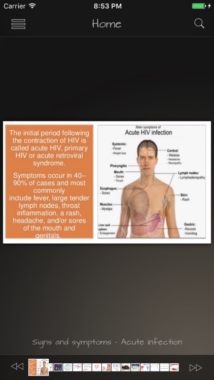 HIV-AIDS Info