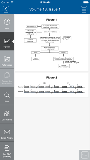 Pediatric Diabetes(圖4)-速報App