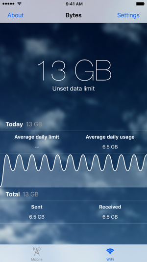 Bytes(圖3)-速報App