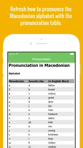 Game screenshot Macedonian Flashcards with Pictures Lite apk