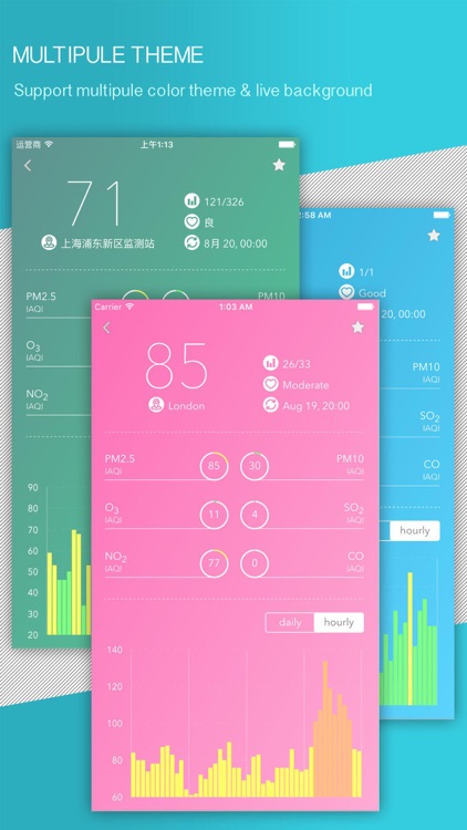 Global Air Quality - Real Time Air Quality Indices screenshot-3