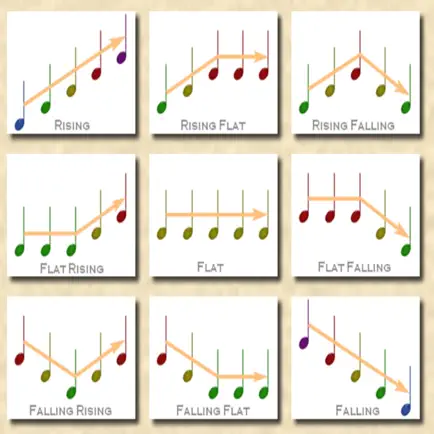 Melodic Contour Identification Читы