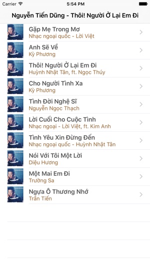 CD - Thoi Nguoi O Lai Em Di(圖1)-速報App