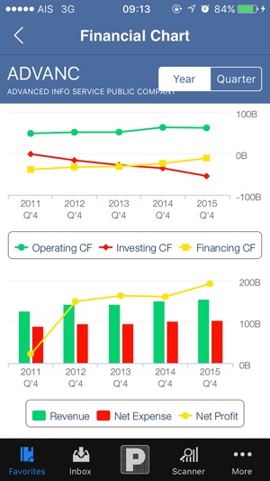 PST StockPick(圖3)-速報App