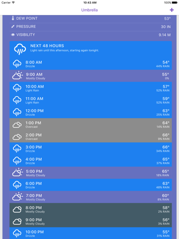 Umbrella: Simple Weather App screenshot 3