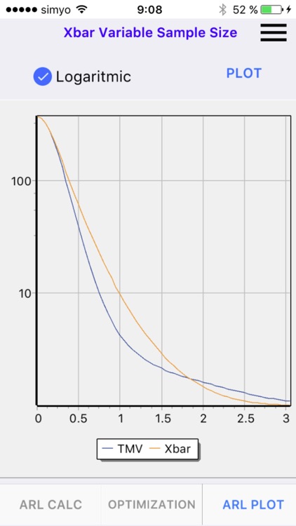 XBar control chart with VSS