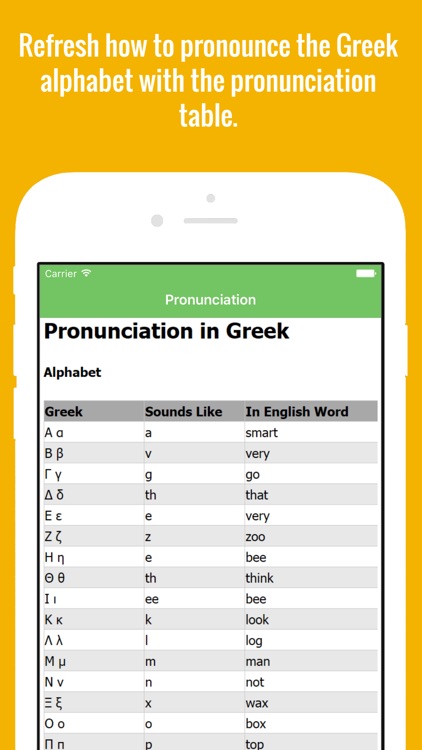 Greek Flashcards with Pictures