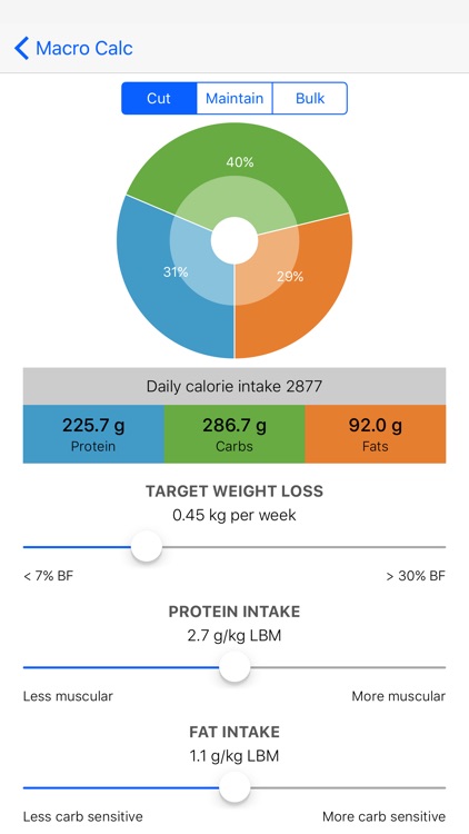 Macro Calculator for Bodybuilders & Powerlifters