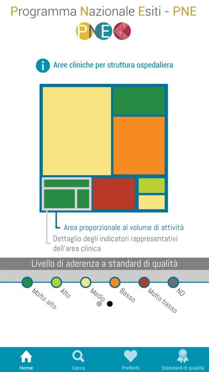 Programma Nazionale Esiti PNE