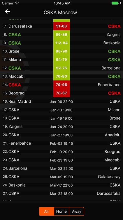 Euroleague Fixtures, Live Scores & Results » Table, Stats & News