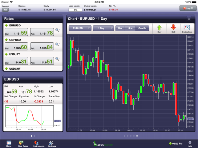 CFDs MarketsPad by ActForex(圖2)-速報App