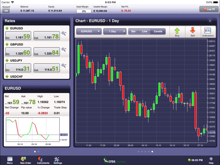 CFDs MarketsPad by ActForex