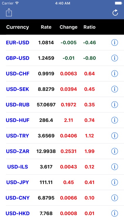 Global Currency Real Time