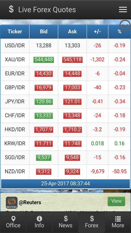 Bank DKI Market Risk App