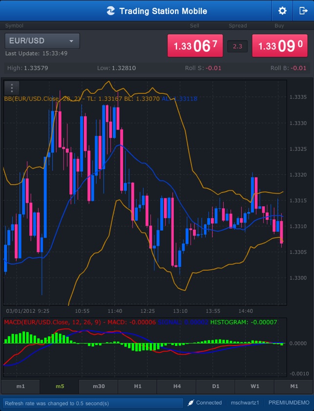 Fxcm Trading Station For Ipad On The App Store - 