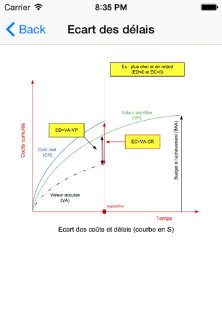 PMPReminder : Aide-mémoire PMP® CAPM® for iPhone screenshot 4