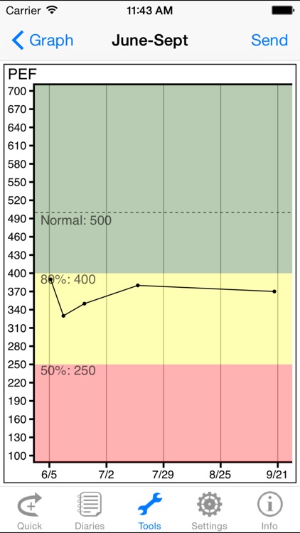 asthmaTrack screenshot-3