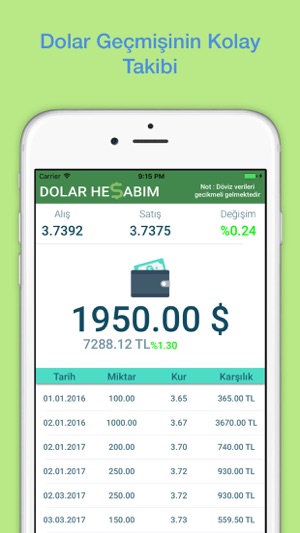 Dolar Hesabım(圖3)-速報App