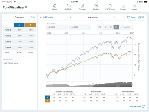 FundVisualizer - Fund Screener screenshot 2